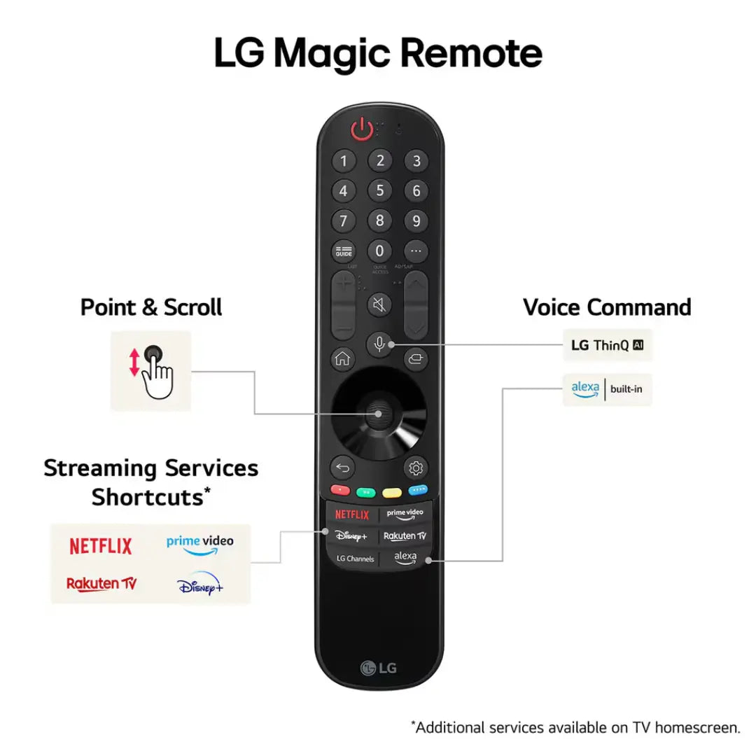 LG NANO81 NanoCell AI 4K 65″Smart TV